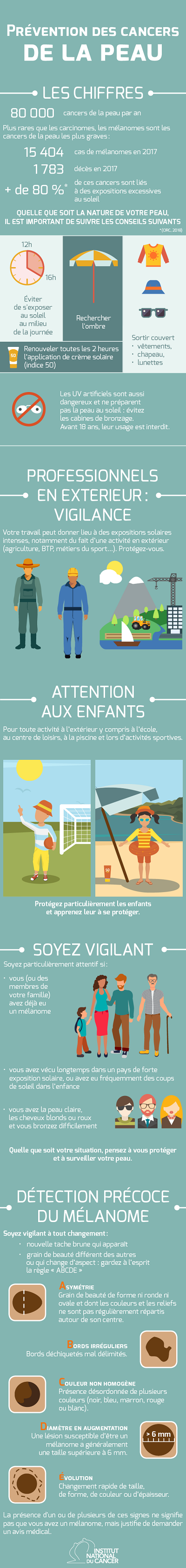 Infographie-prevention-solaire - Copie