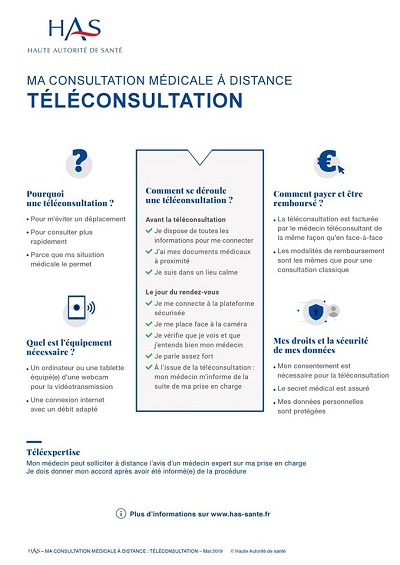 HAS Téléconsultation - Copie