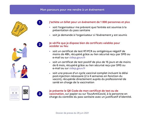 Quelle démarche pour se rendre à un événement - Copie