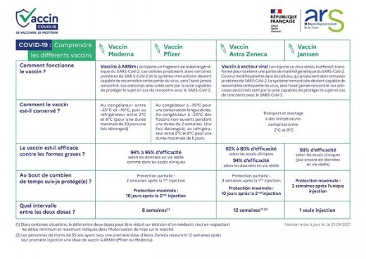 20210421_Comprendre les différents vaccins_VDEF1 - Copie