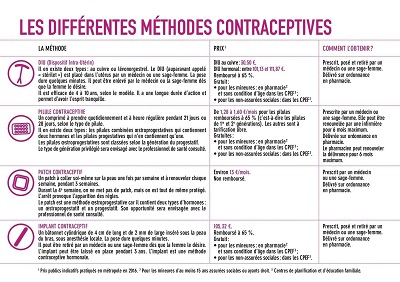 contraception_tableau_recapitulatif1 - Copie